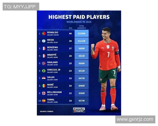 全球足球球星年薪揭秘：顶级球员一年能赚多少钱